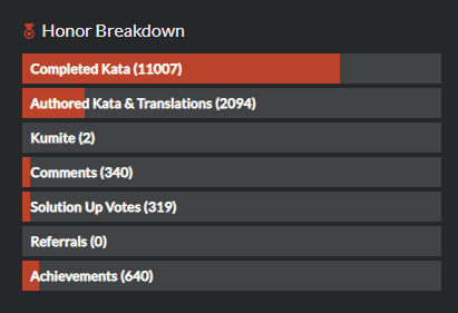 rank progress